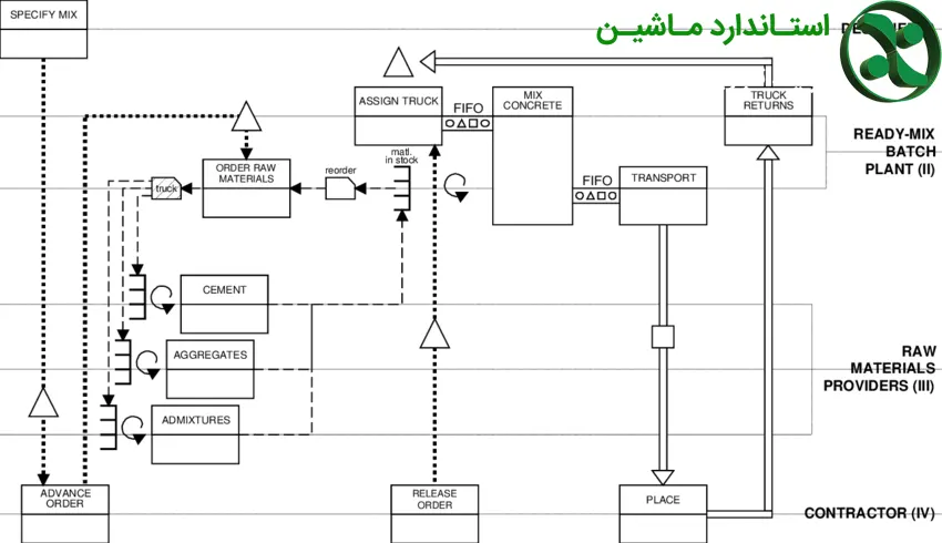 نقشه بچینگ