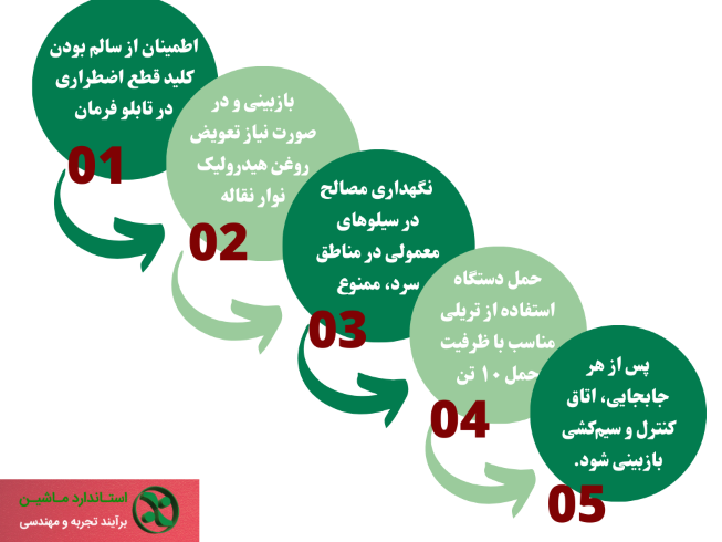 نکات مهم در استفاده از بچینگ پلانت موبایل