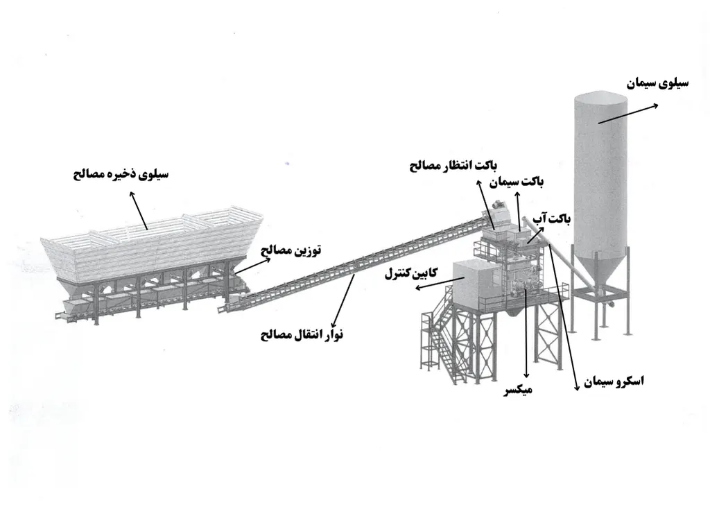 اجزای بچینگ پلانت